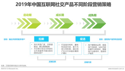 連接與變現(xiàn) 2019年中國互聯(lián)網(wǎng)社交企業(yè)營銷策略白皮書解析