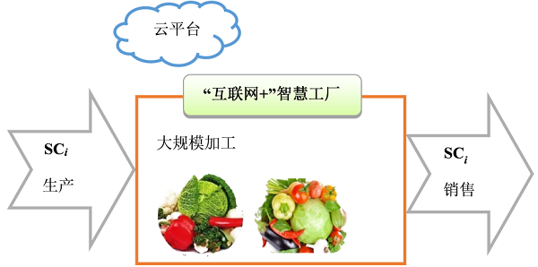 多部門聯(lián)手為農(nóng)產(chǎn)品流通“除障”，農(nóng)村物流新模式正成熟