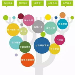 5月遇見國際品牌章 熱鬧的互聯(lián)網(wǎng)下，品牌人如何做產(chǎn)品差異化與互聯(lián)網(wǎng)銷售？
