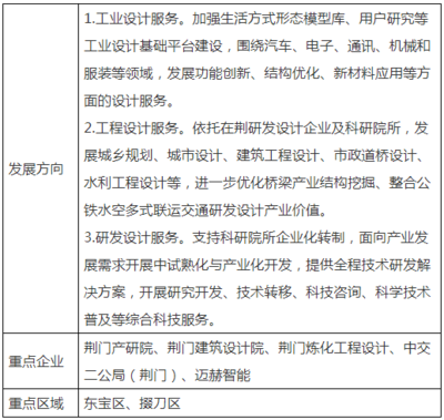 湖北荊門市發(fā)布高新技術(shù)產(chǎn)業(yè)“十四五”發(fā)展規(guī)劃，重點發(fā)展清潔能源產(chǎn)業(yè)